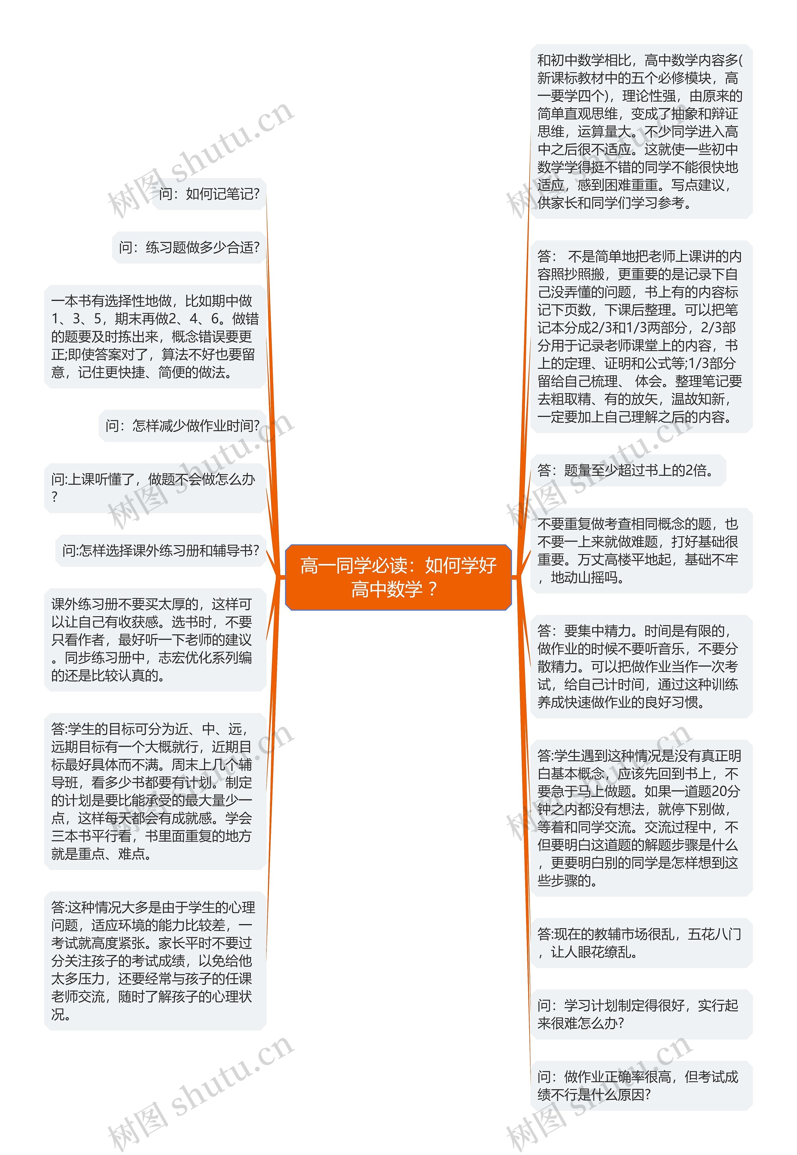 高一同学必读：如何学好高中数学 ？