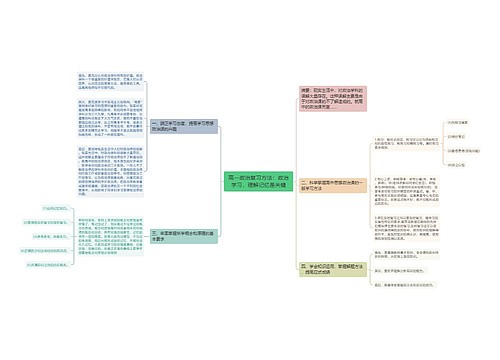 高一政治复习方法：政治学习，理解记忆是关键