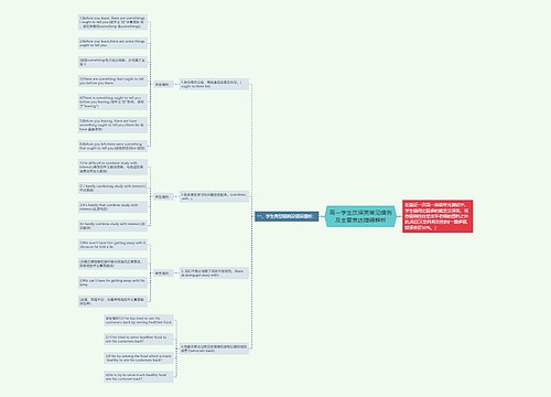 高一学生汉译英常见错例及主要表达障碍解析