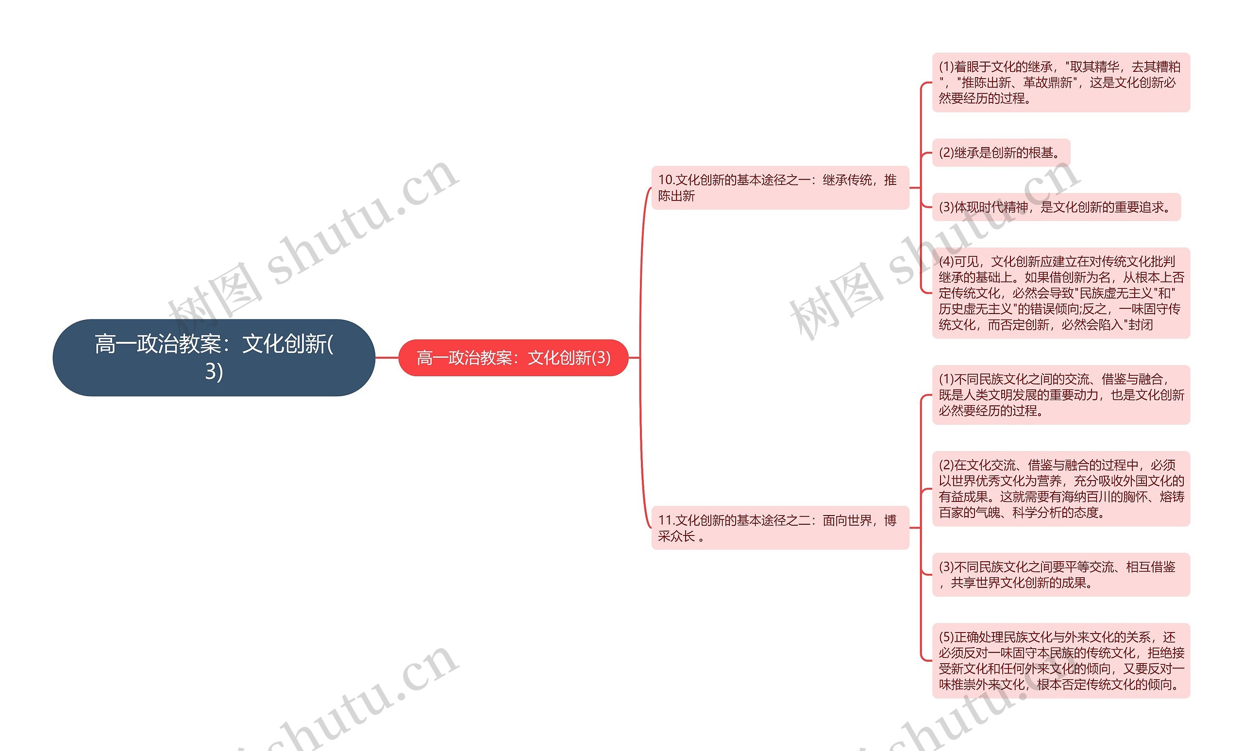 高一政治教案：文化创新(3)思维导图