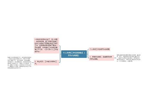 个人年终工作总结格式（开头与结尾）