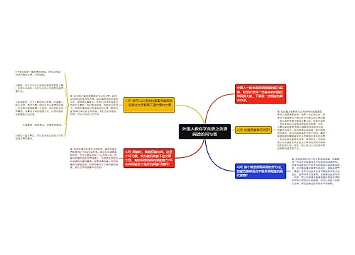 外国人教你学英语之英语阅读的问与答思维导图