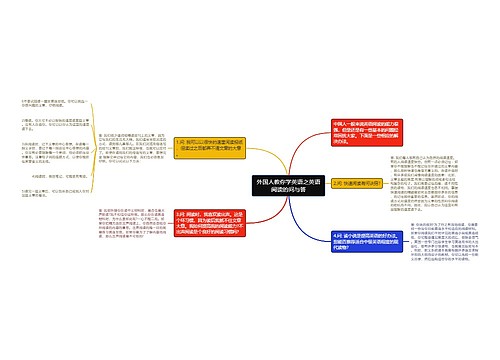外国人教你学英语之英语阅读的问与答 外国人教你学英语之英语阅读的问与答