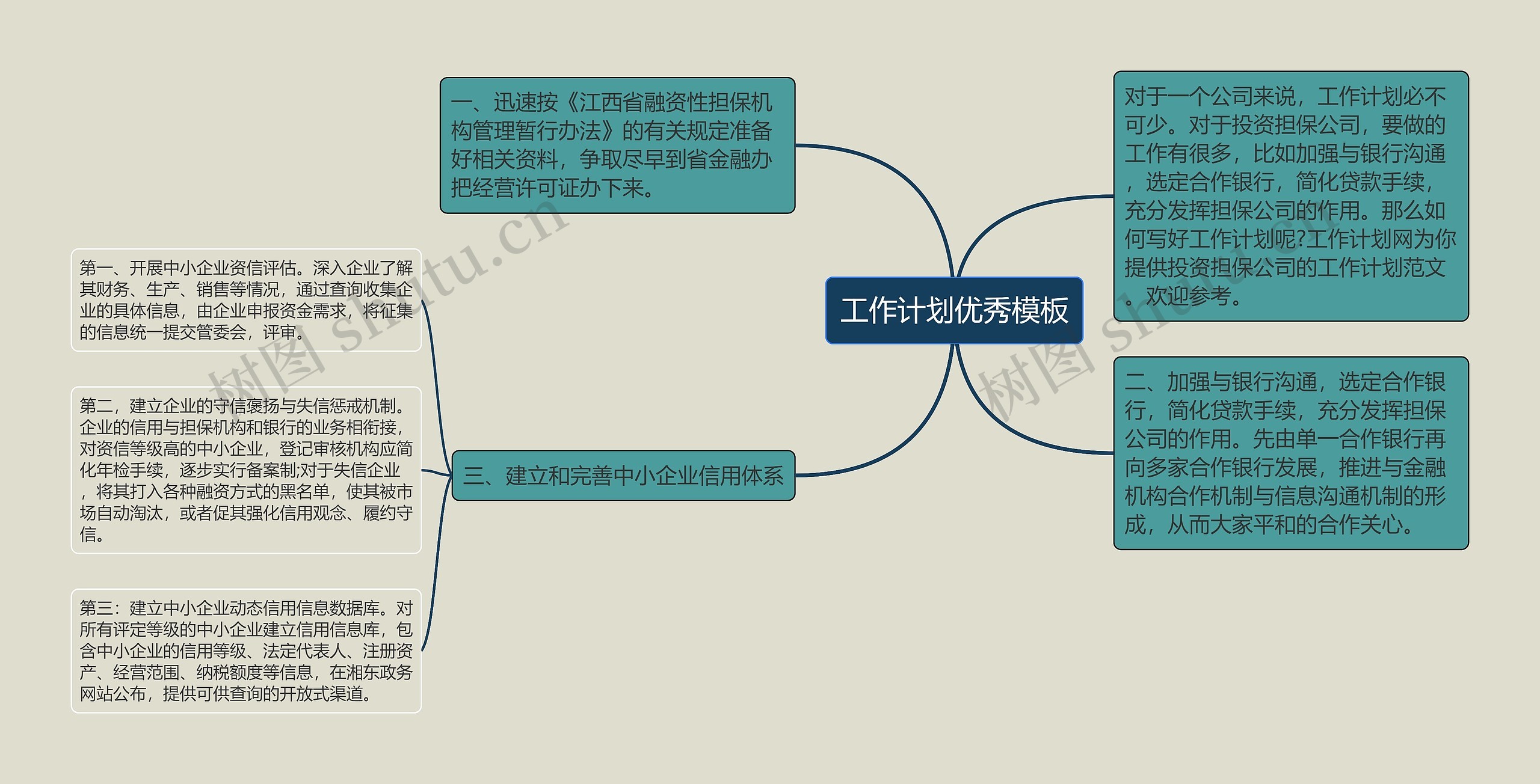 工作计划优秀思维导图