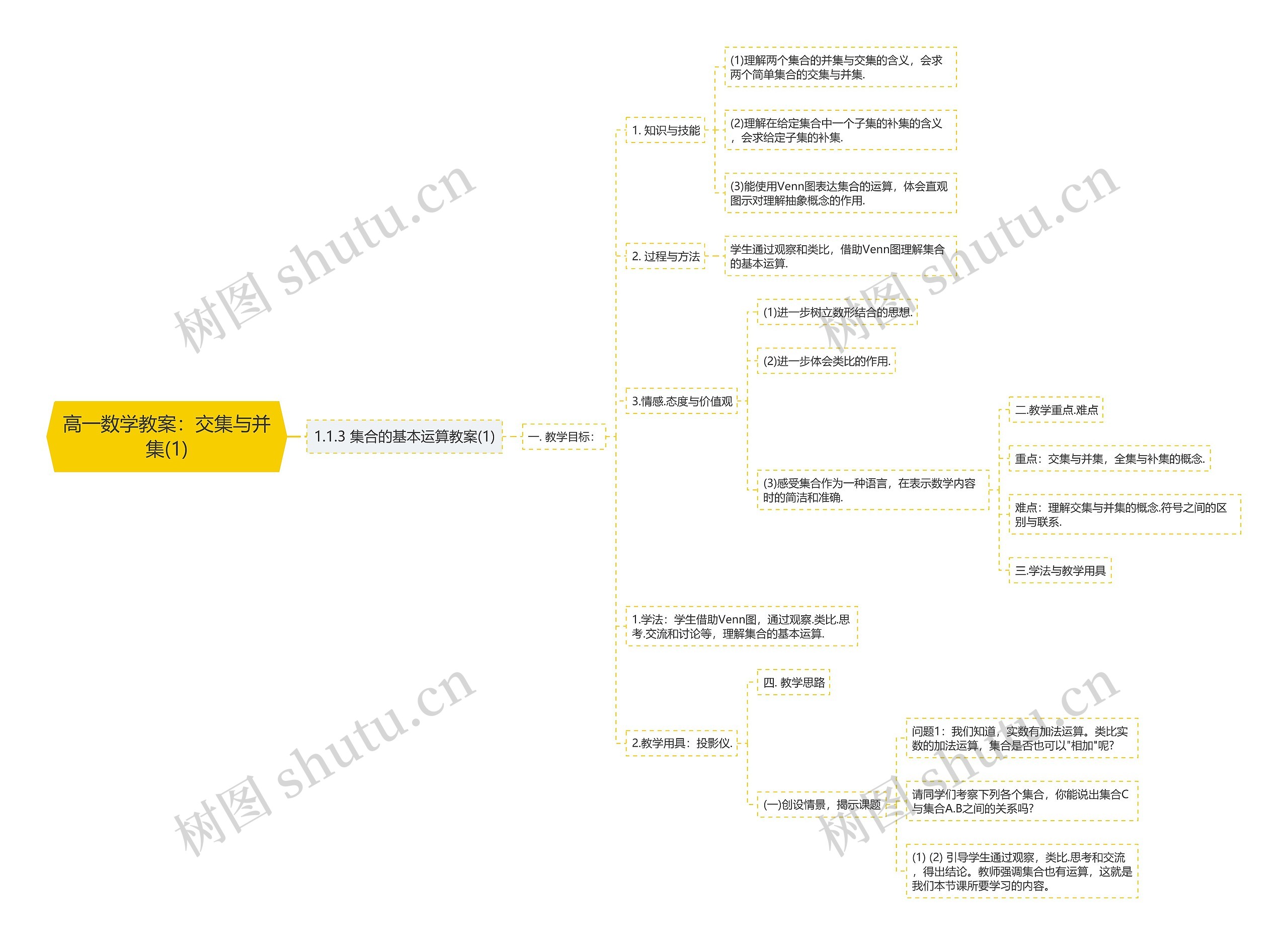 高一数学教案：交集与并集(1)思维导图