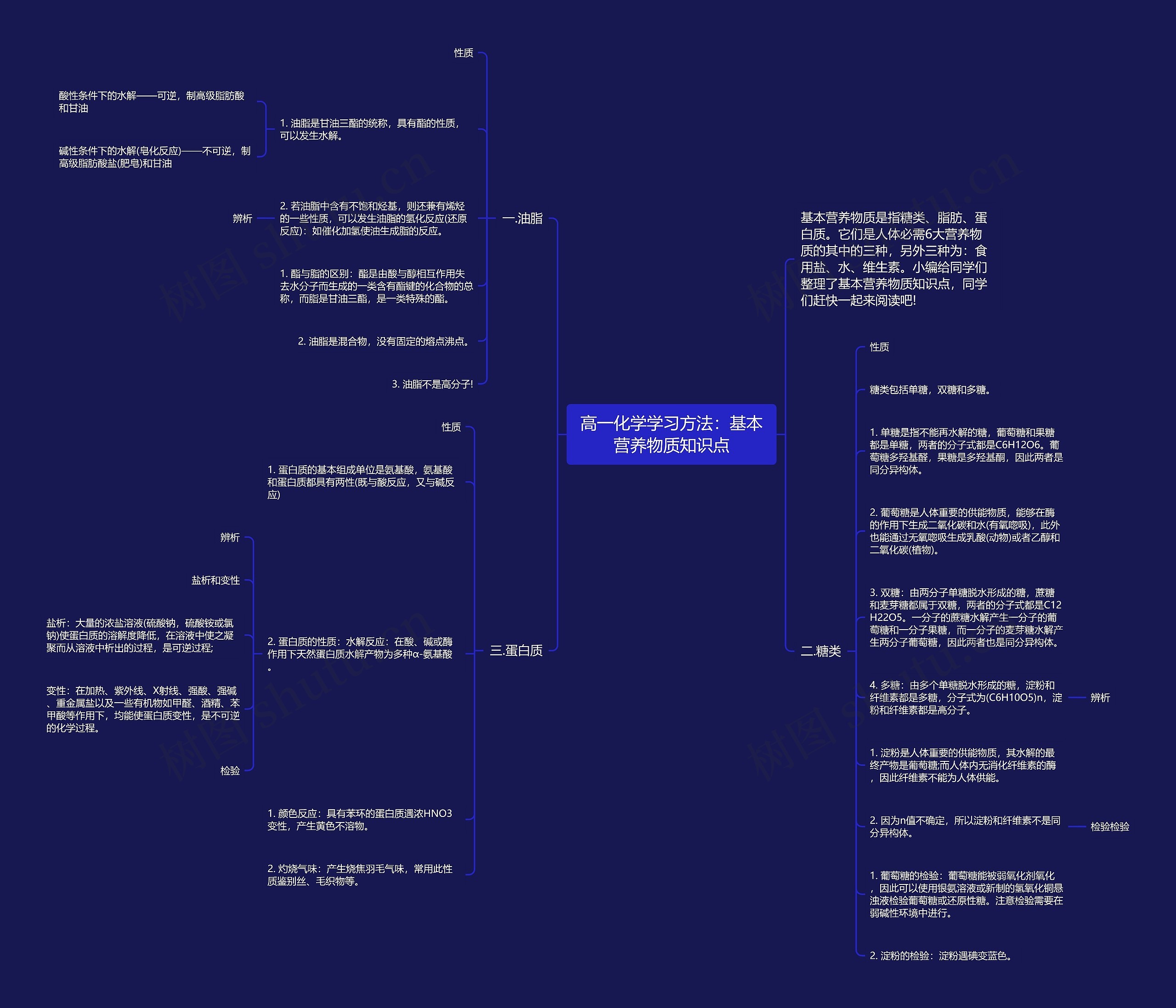 高一化学学习方法：基本营养物质知识点思维导图