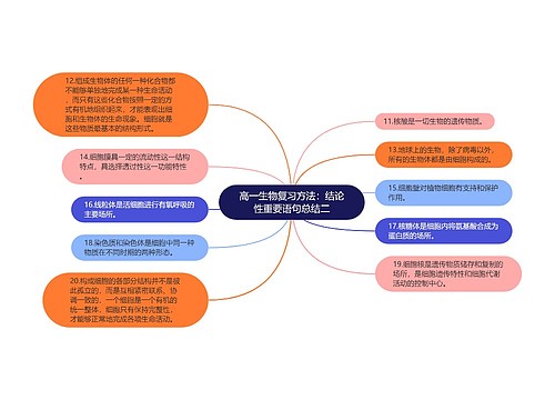 高一生物复习方法：结论性重要语句总结二