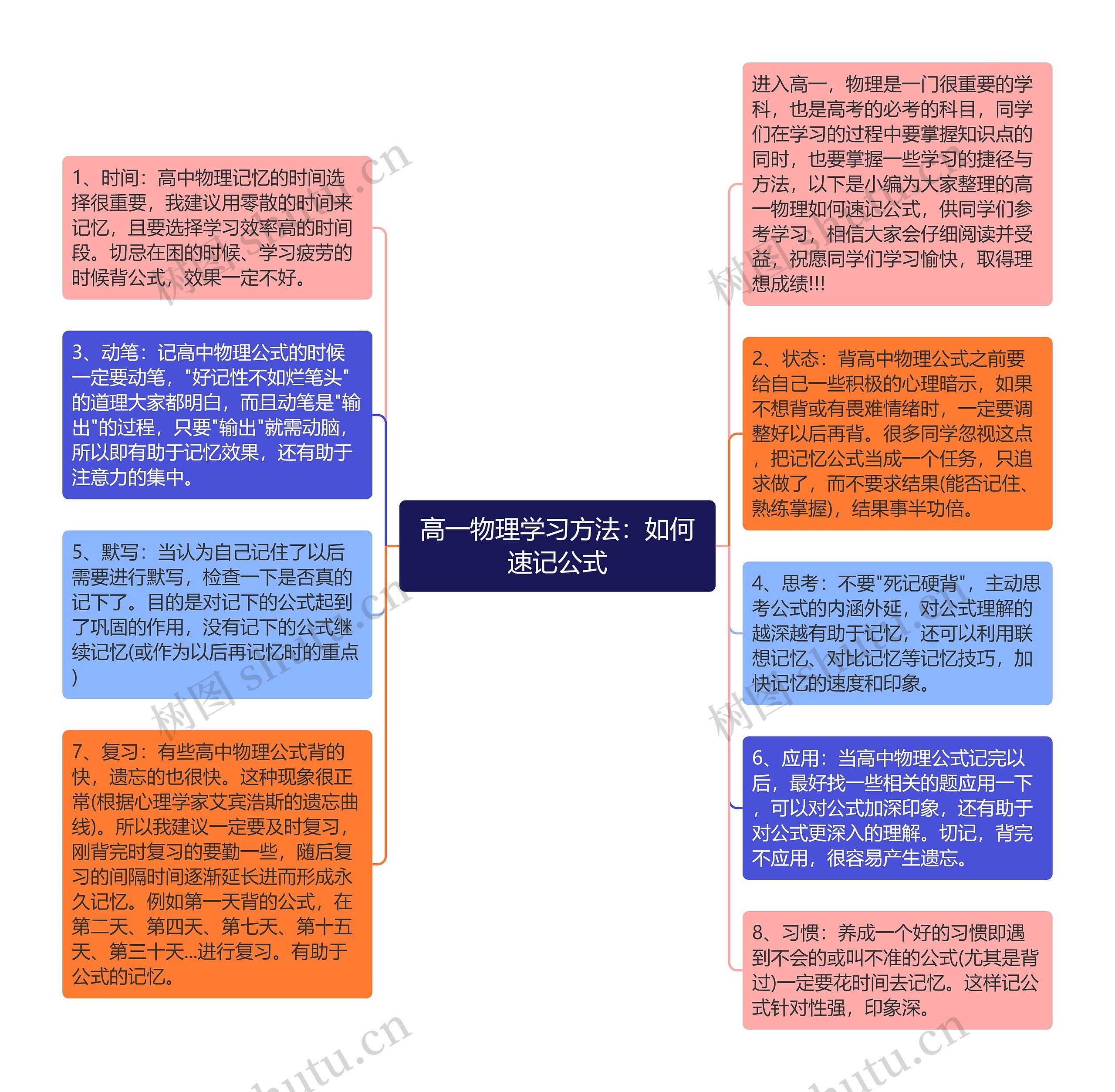 高一物理学习方法：如何速记公式