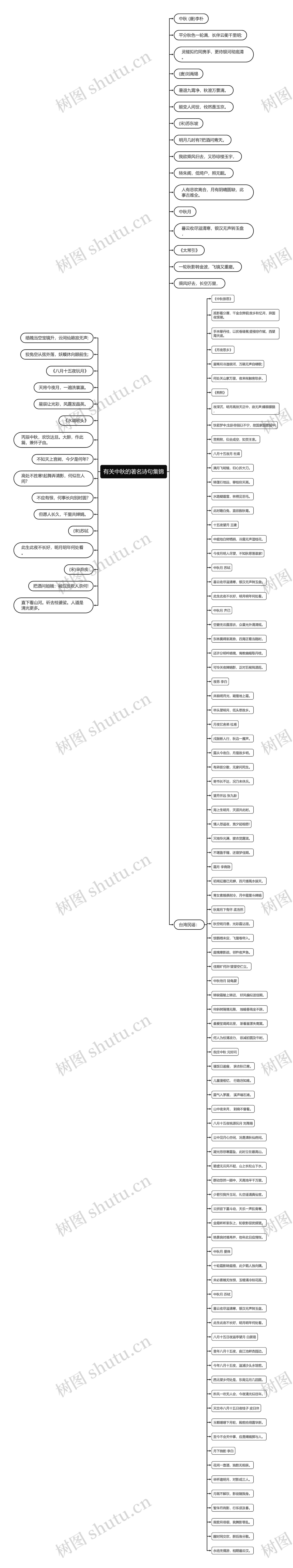 有关中秋的著名诗句集锦思维导图
