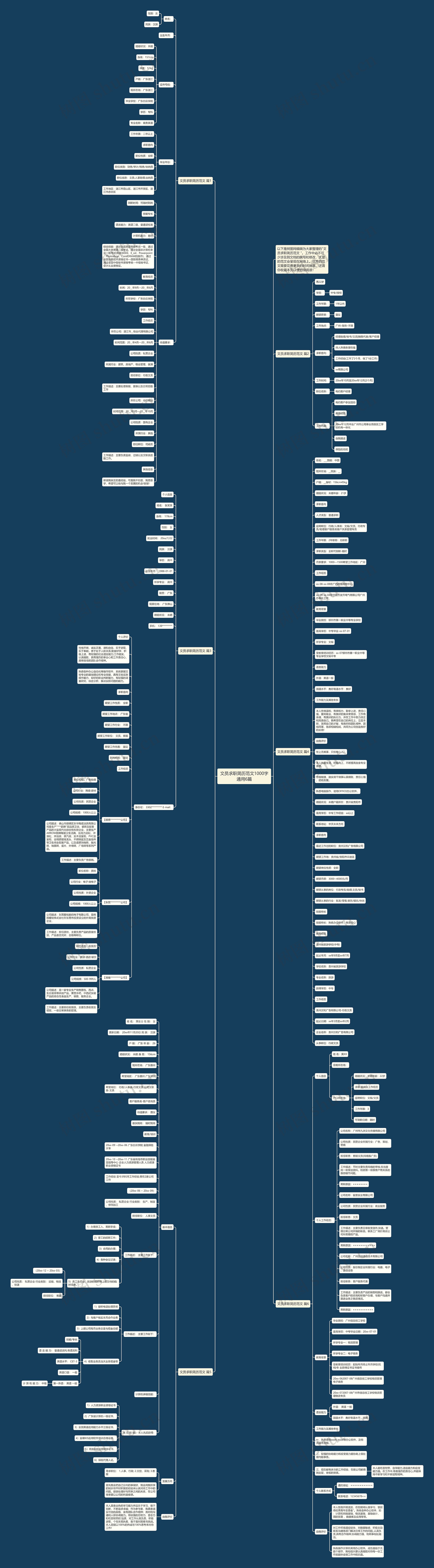 文员求职简历范文1000字通用6篇思维导图