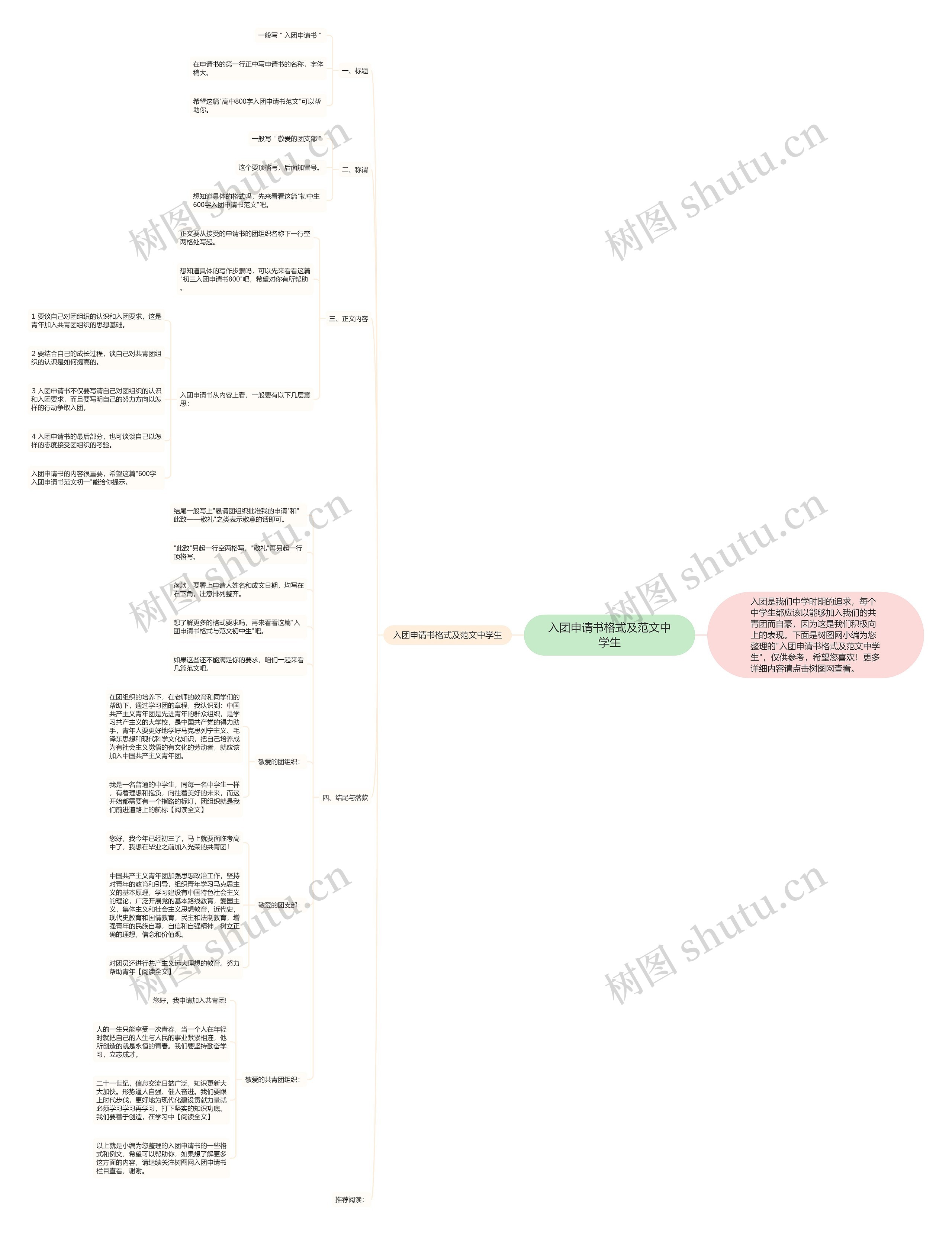 入团申请书格式及范文中学生思维导图