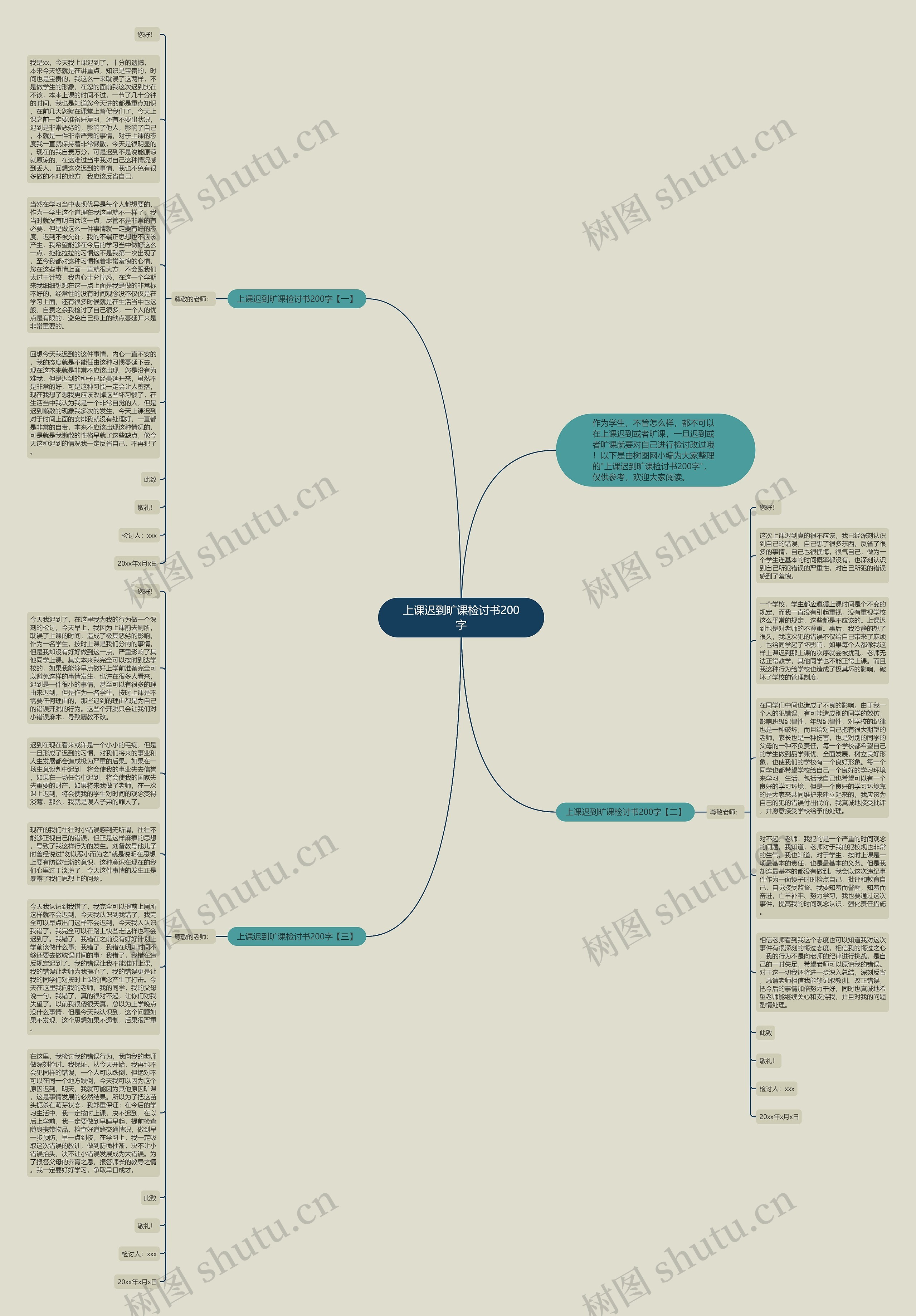 上课迟到旷课检讨书200字思维导图