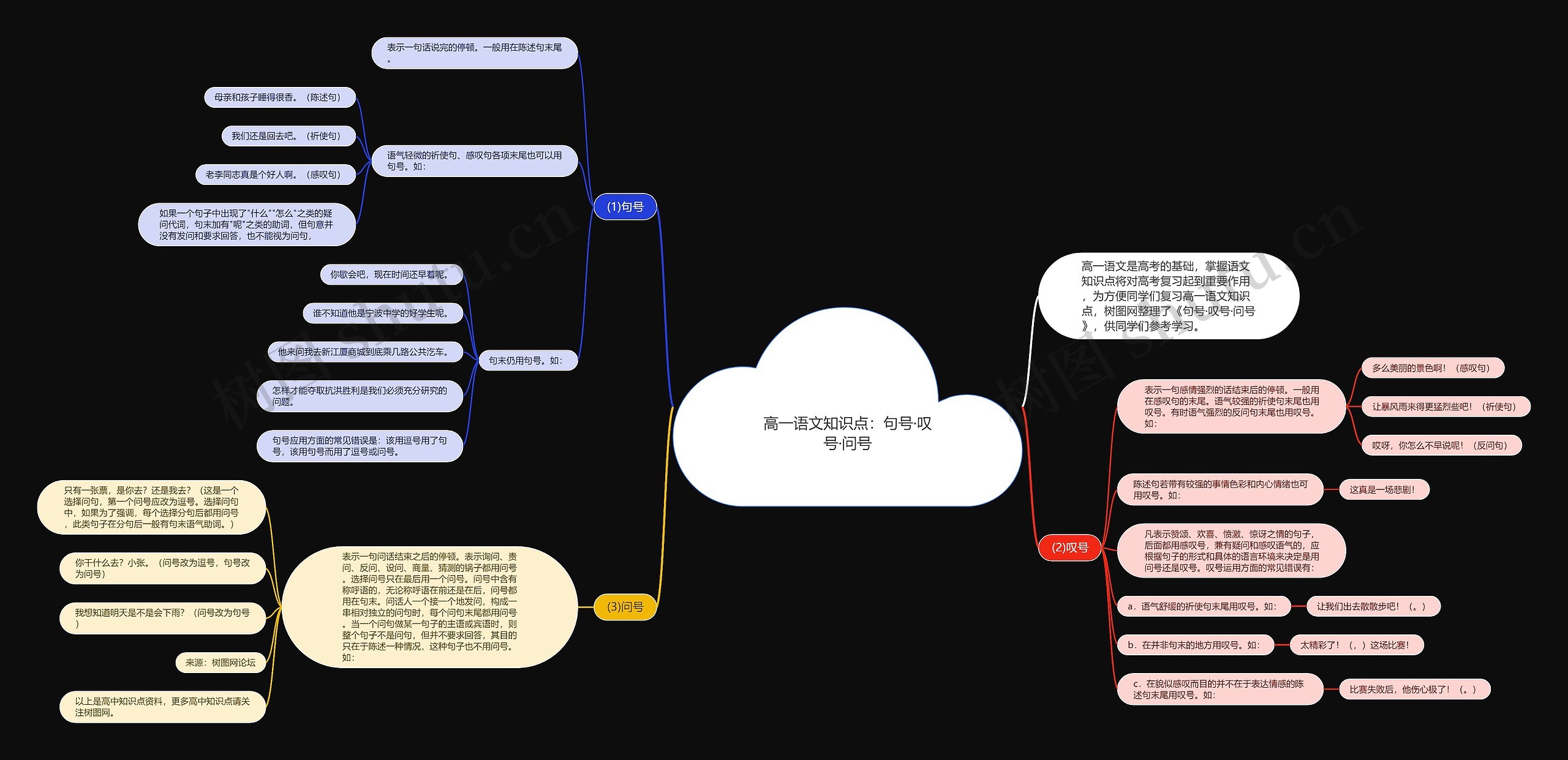 高一语文知识点：句号·叹号·问号思维导图