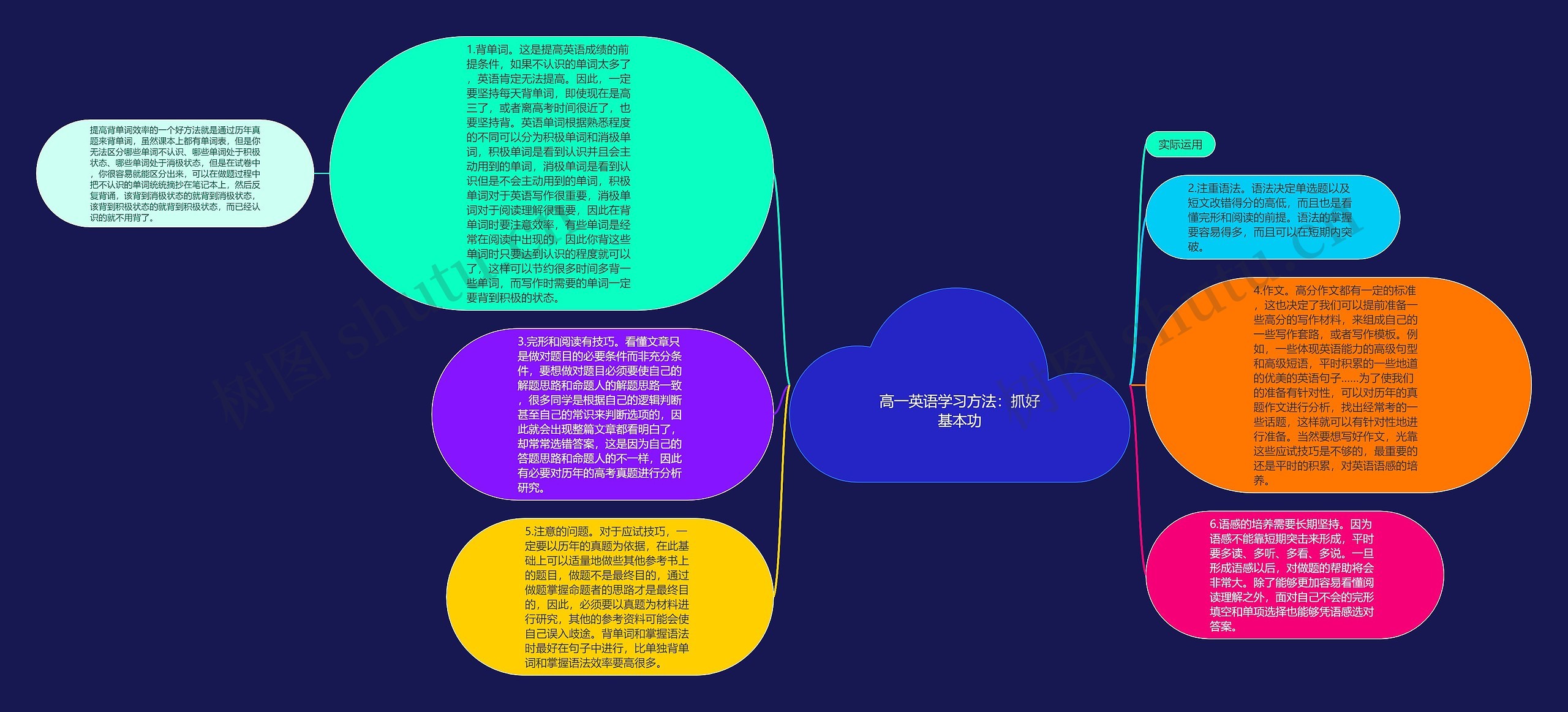 高一英语学习方法：抓好基本功