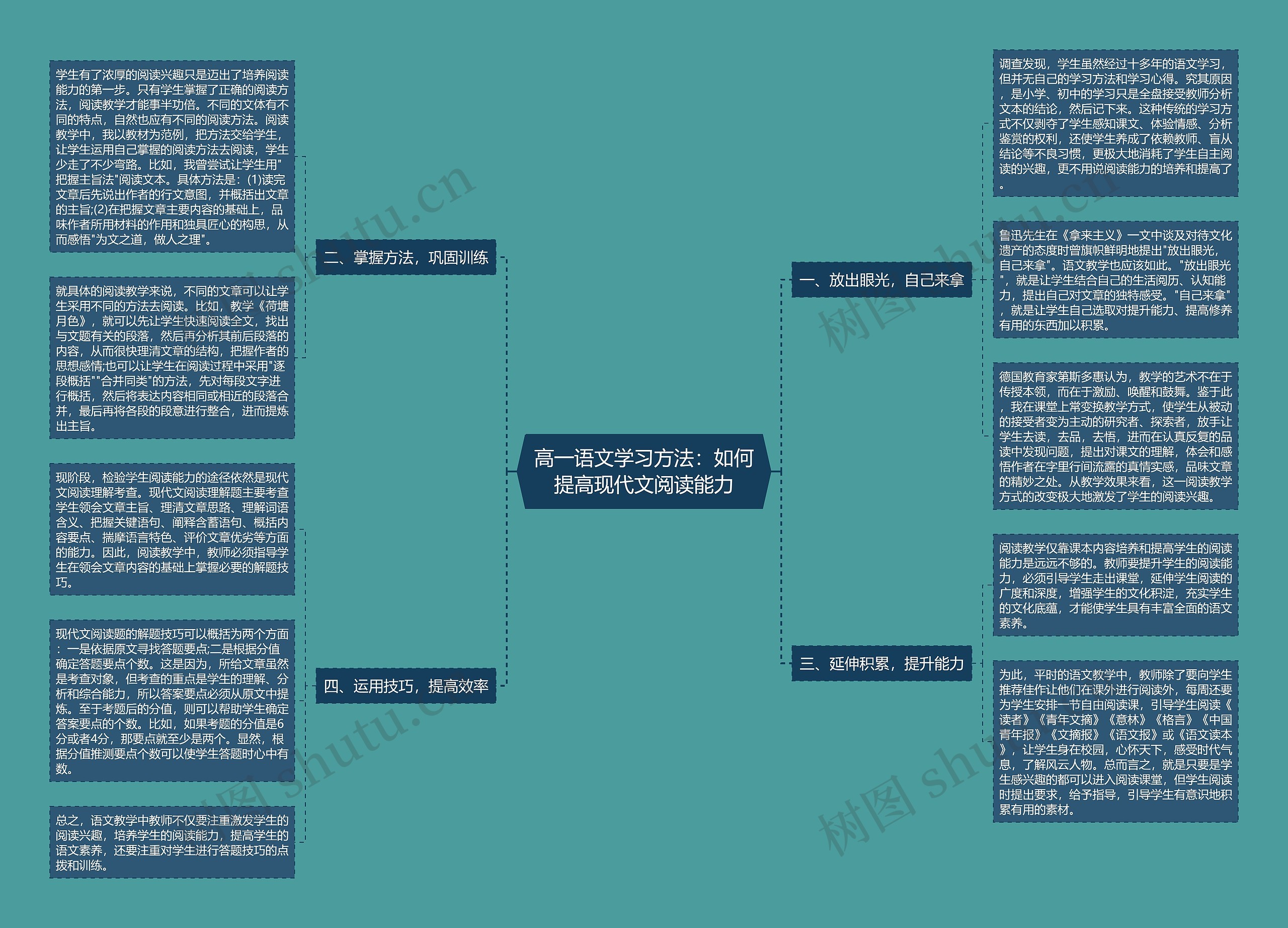 高一语文学习方法：如何提高现代文阅读能力