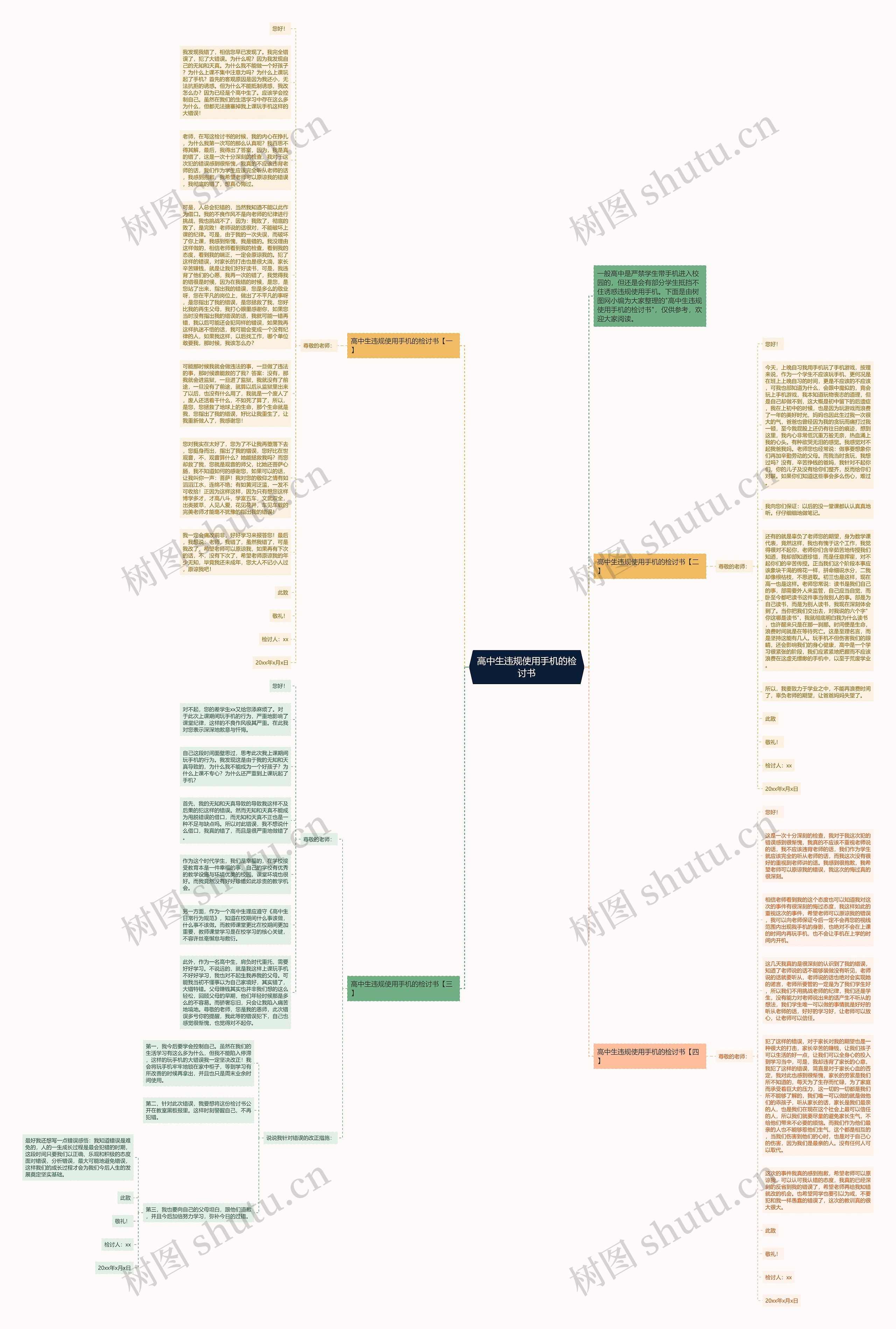 高中生违规使用手机的检讨书思维导图