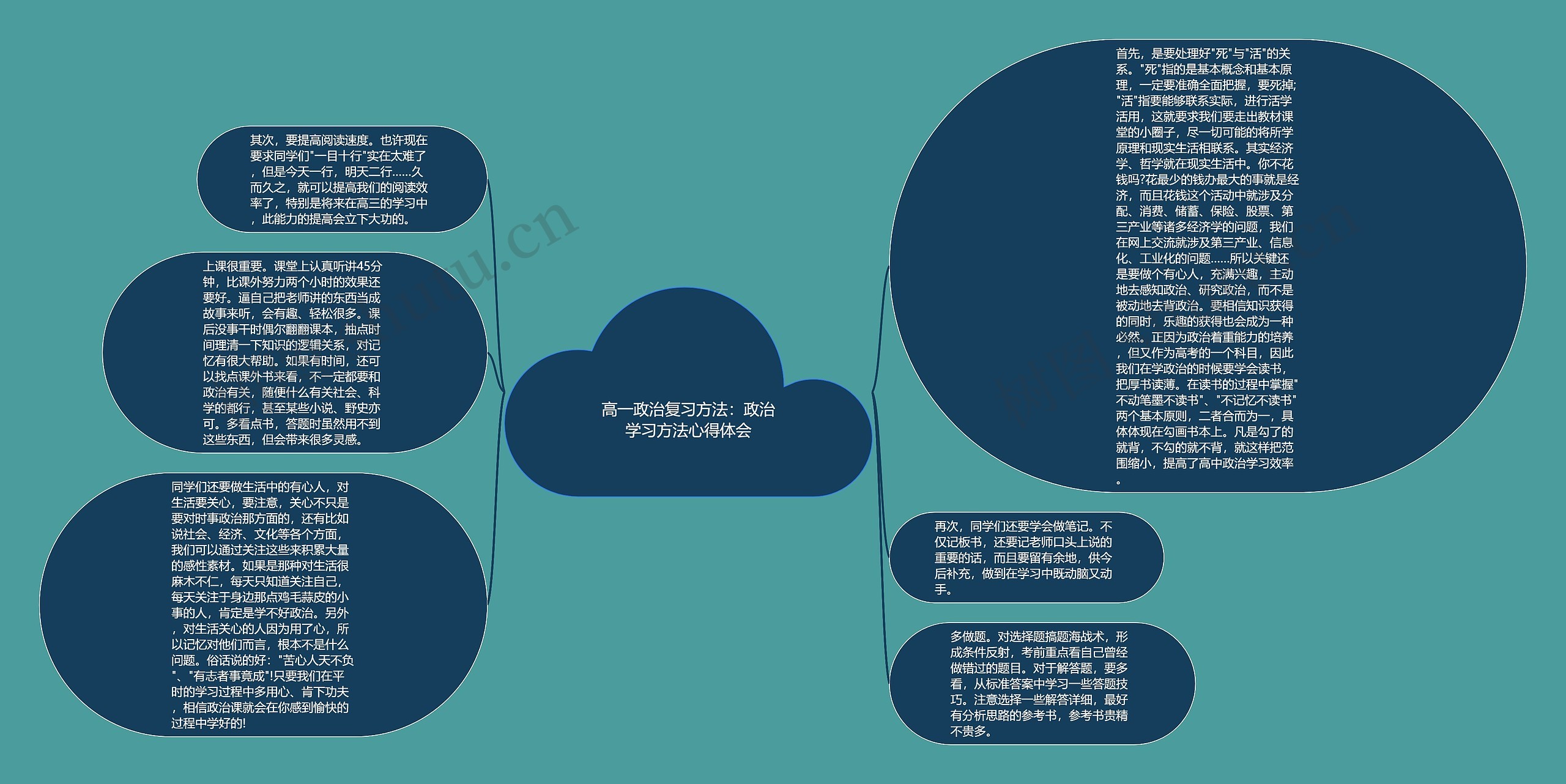 高一政治复习方法：政治学习方法心得体会思维导图