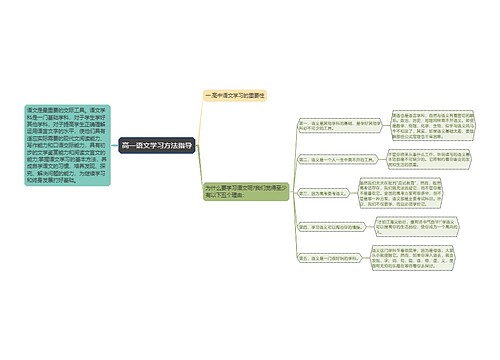 高一语文学习方法指导