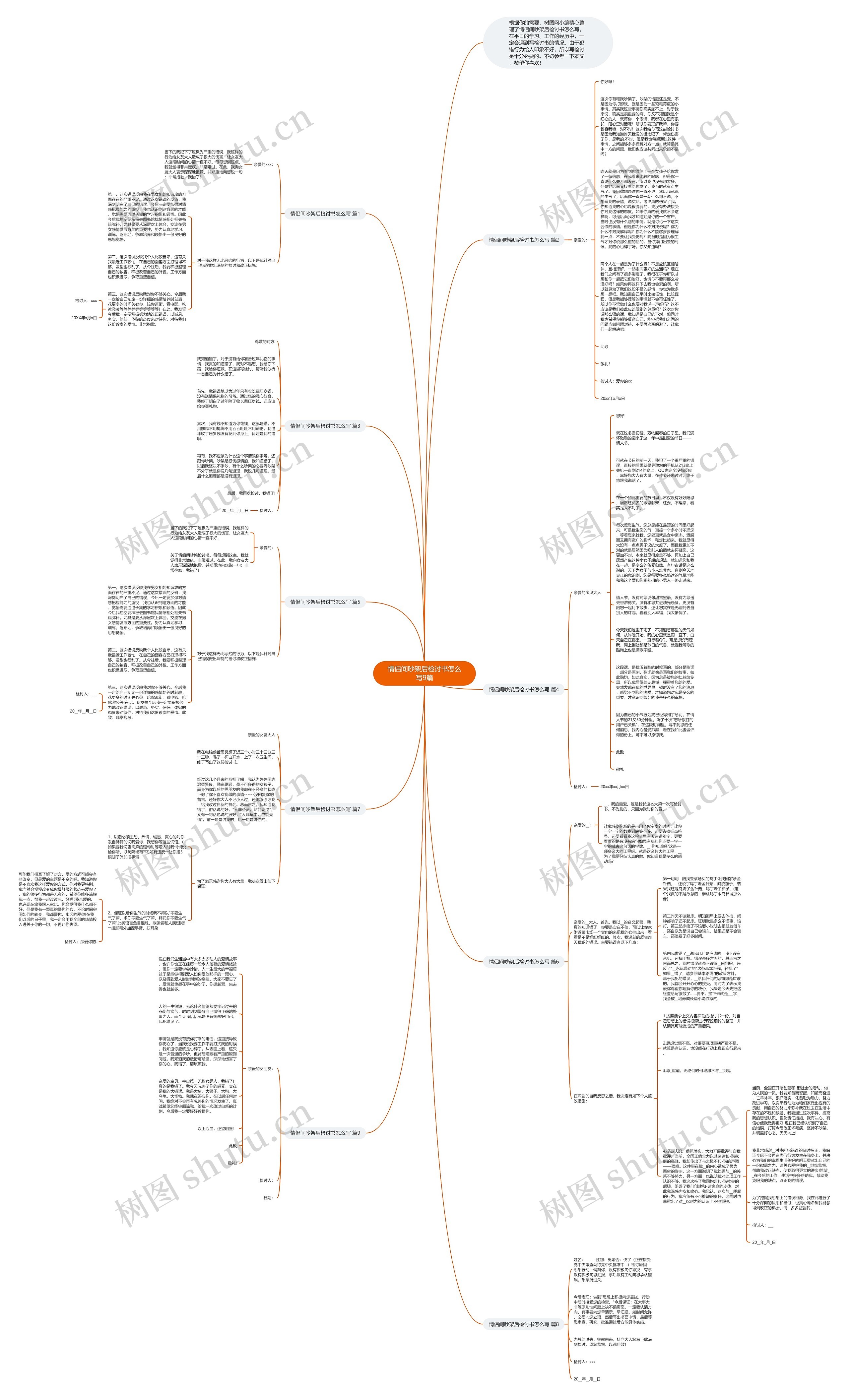 情侣间吵架后检讨书怎么写9篇思维导图