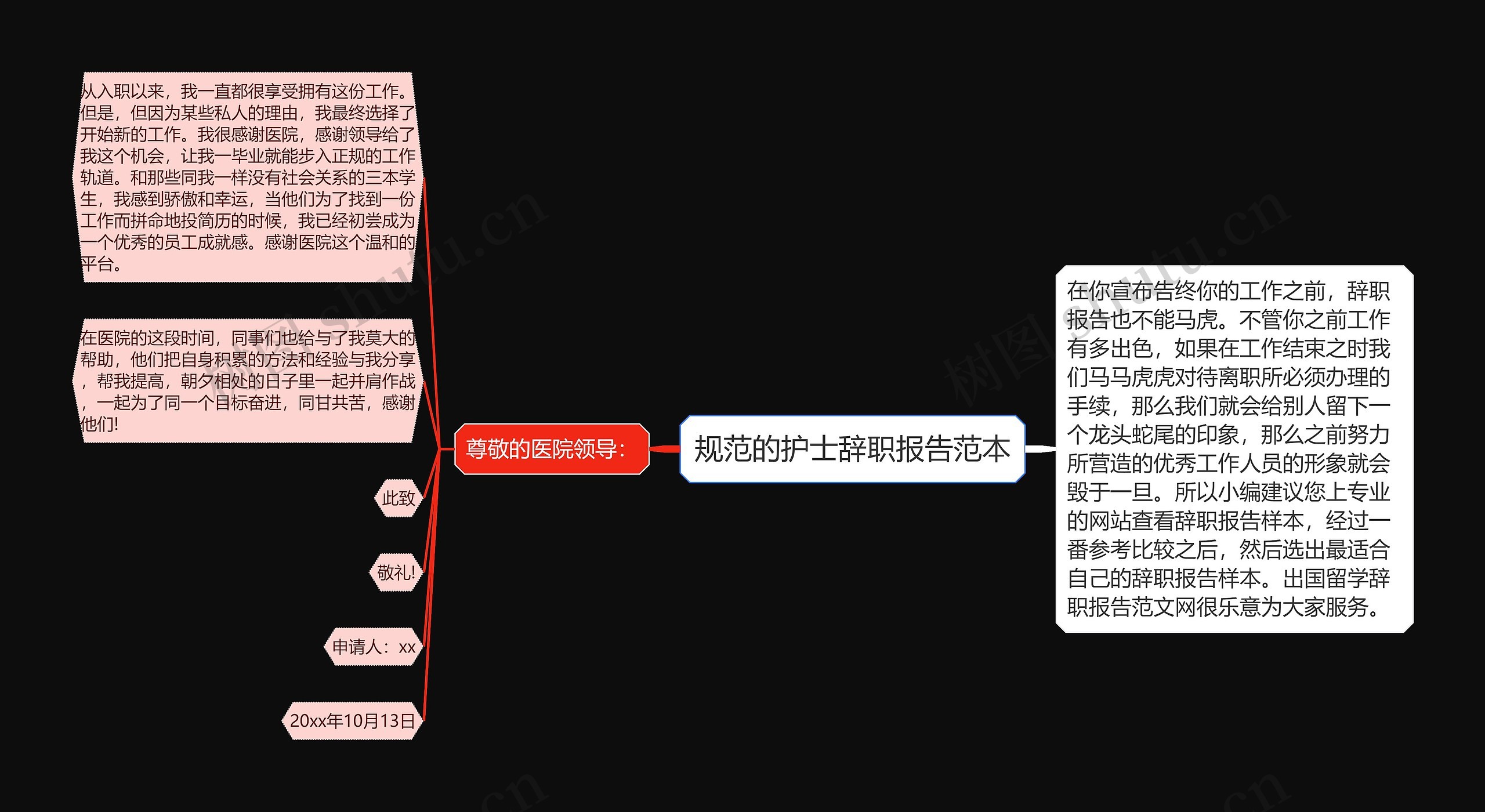 规范的护士辞职报告范本思维导图