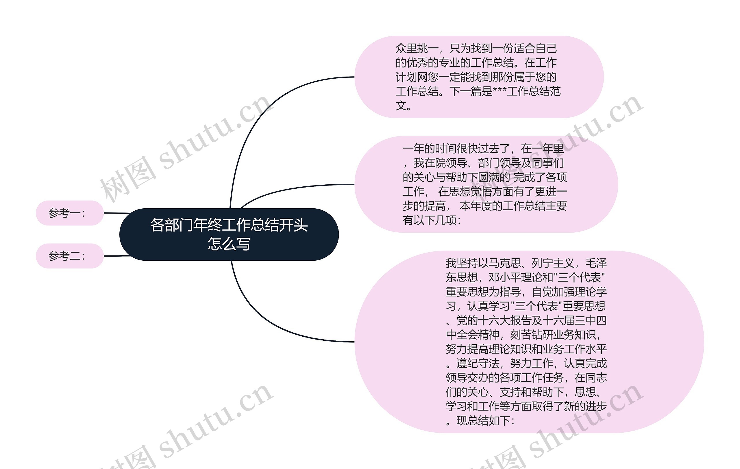 各部门年终工作总结开头怎么写