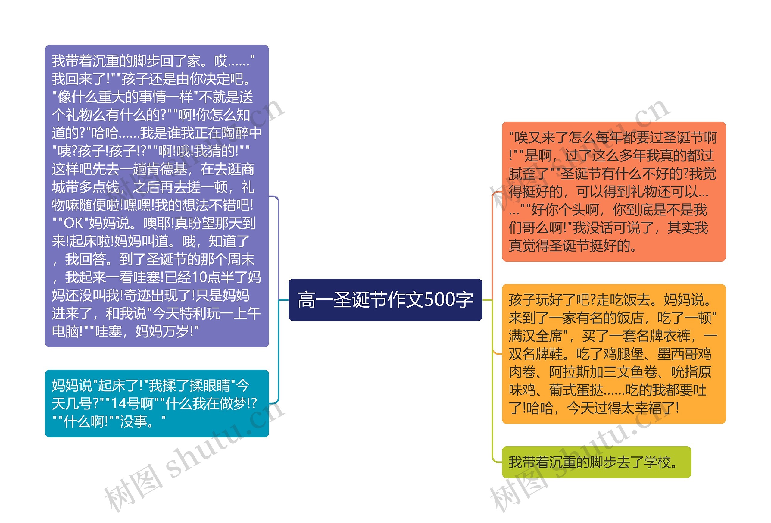 高一圣诞节作文500字思维导图