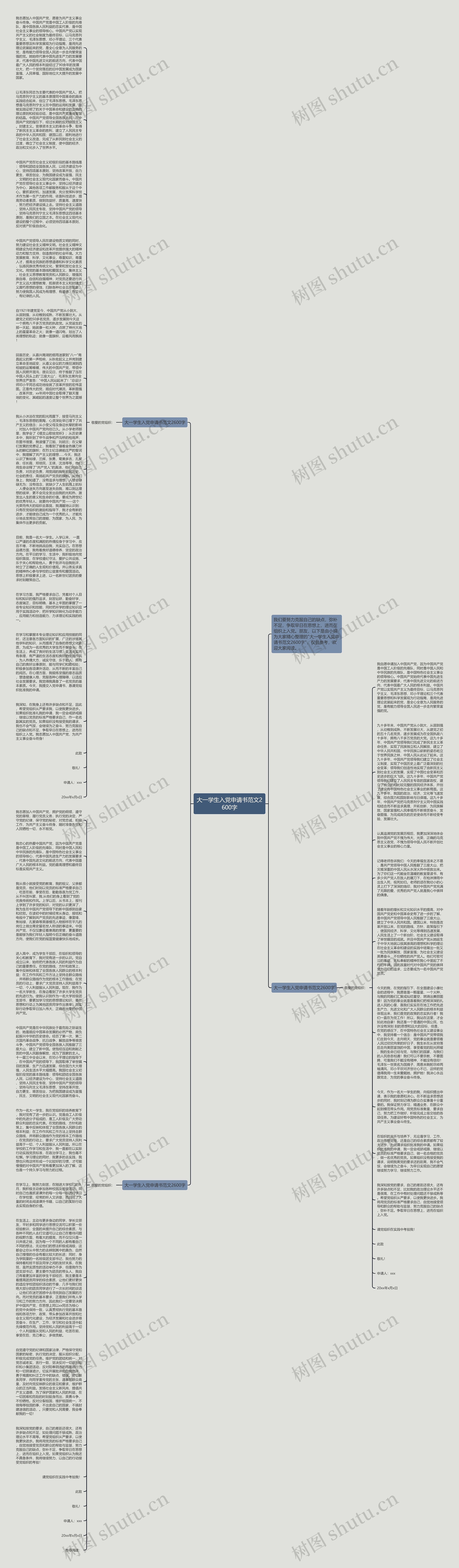 大一学生入党申请书范文2600字思维导图