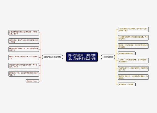 高一政治教案：供给与需求、卖方市场与买方市场