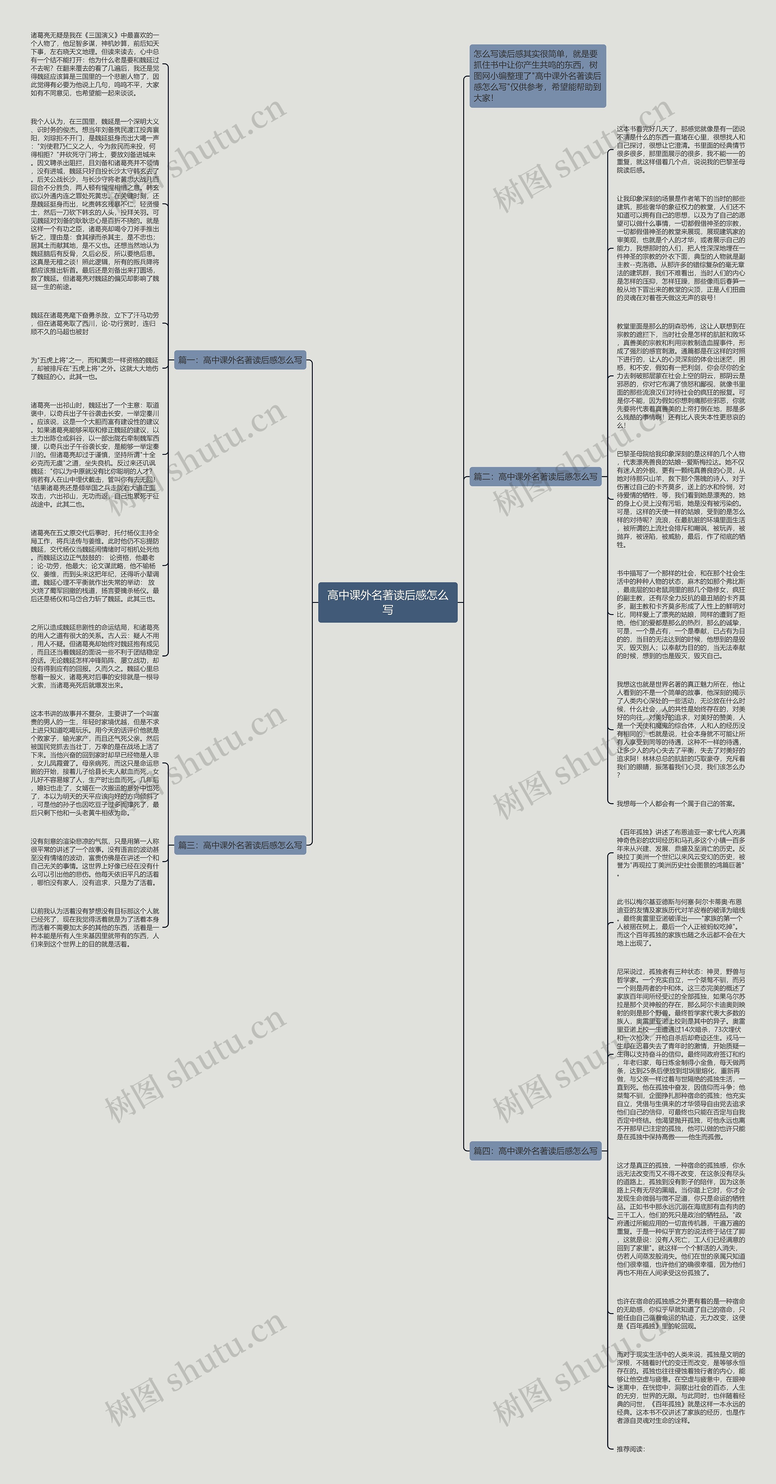 高中课外名著读后感怎么写思维导图