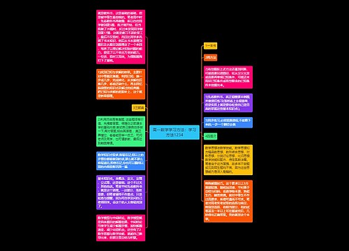 高一数学学习方法：学习方法1234
