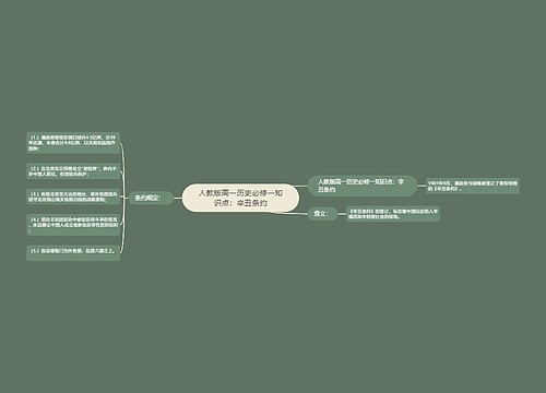 人教版高一历史必修一知识点：辛丑条约