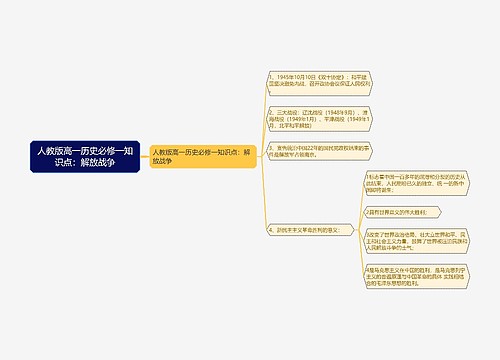 人教版高一历史必修一知识点：解放战争