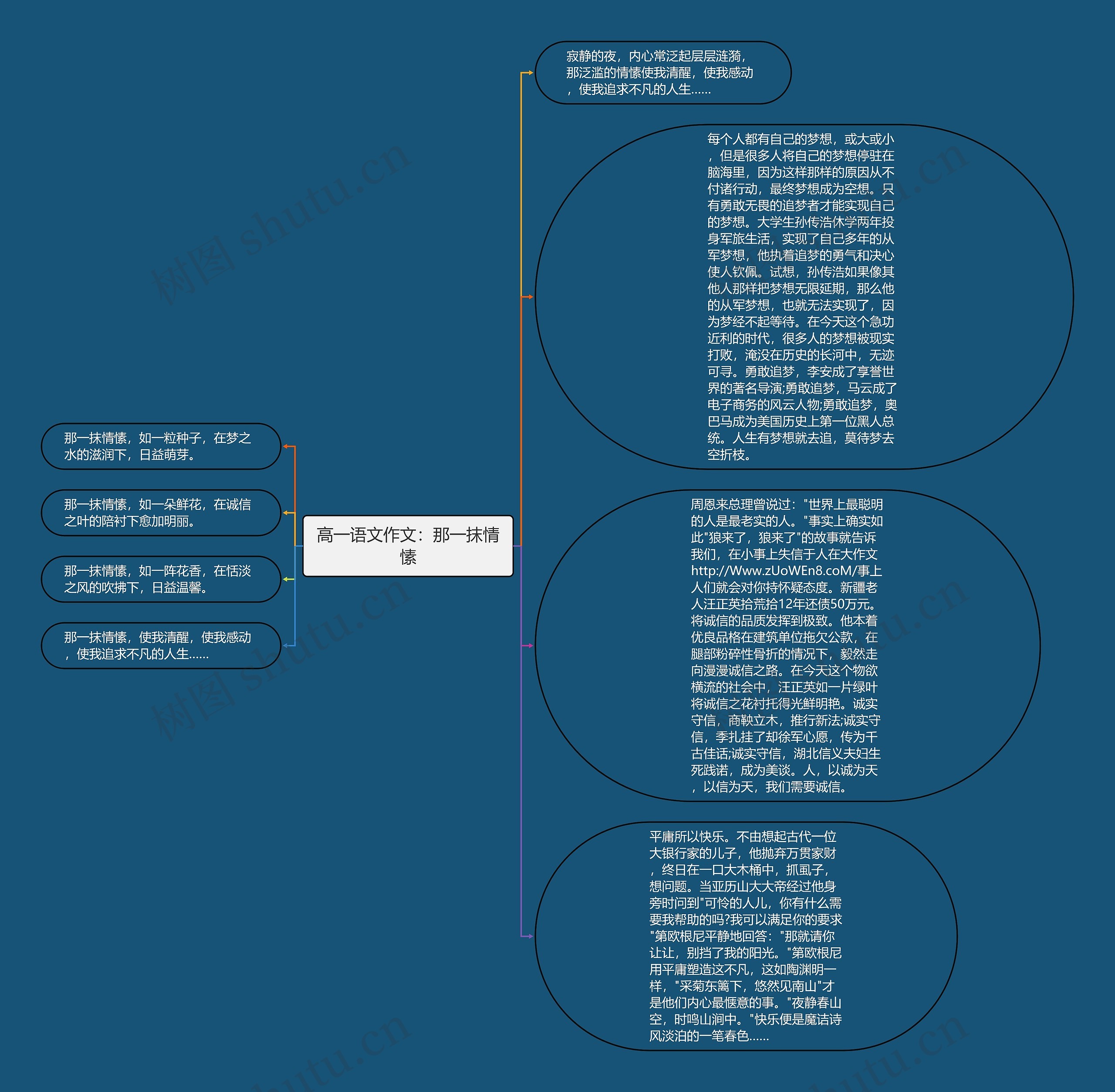 高一语文作文：那一抹情愫