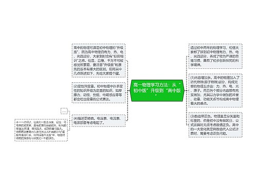 高一物理学习方法：从“初中版”升级到“高中版”