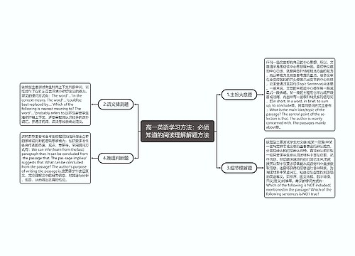 高一英语学习方法：必须知道的阅读理解解题方法