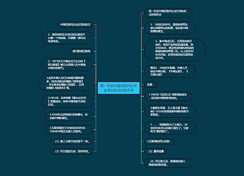 高一历史中国近现代社会生活的变迁的知识点
