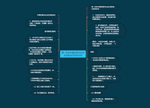 高一历史中国近现代社会生活的变迁的知识点