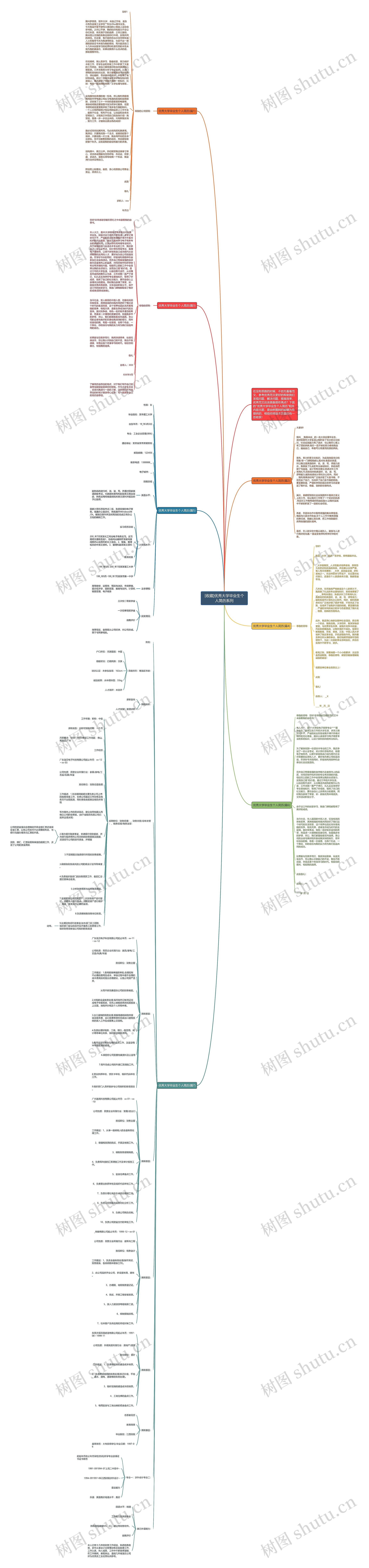 [收藏]优秀大学毕业生个人简历系列思维导图