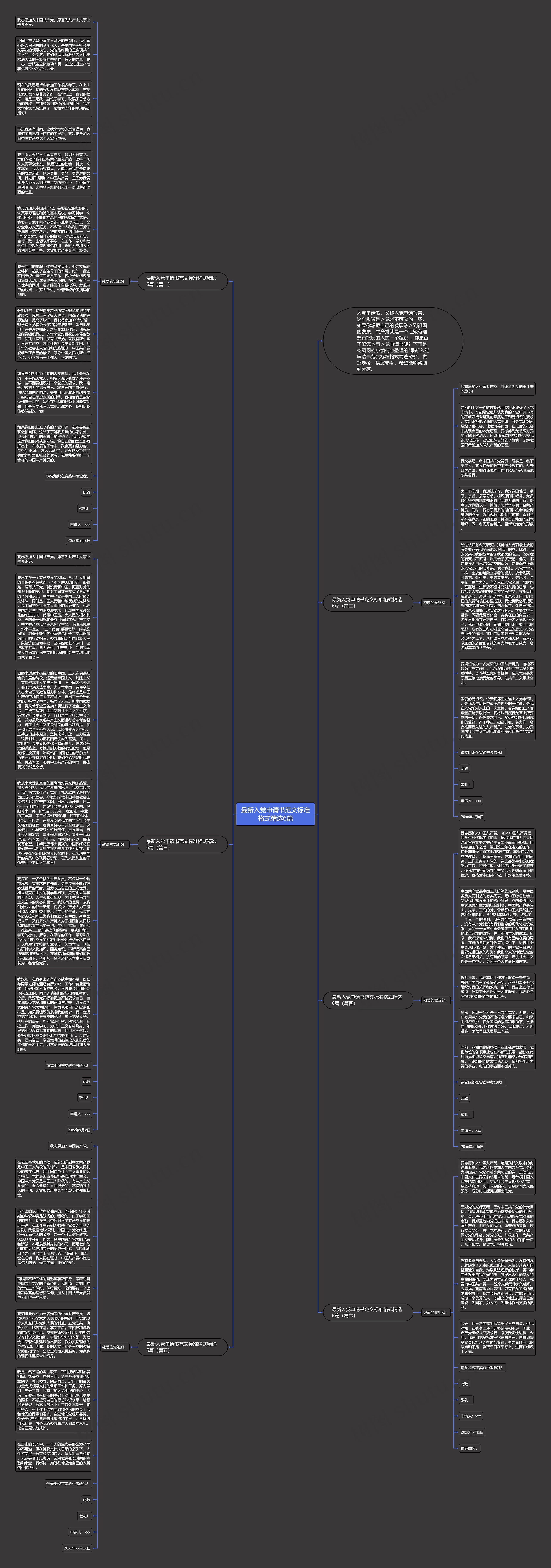 最新入党申请书范文标准格式精选6篇思维导图