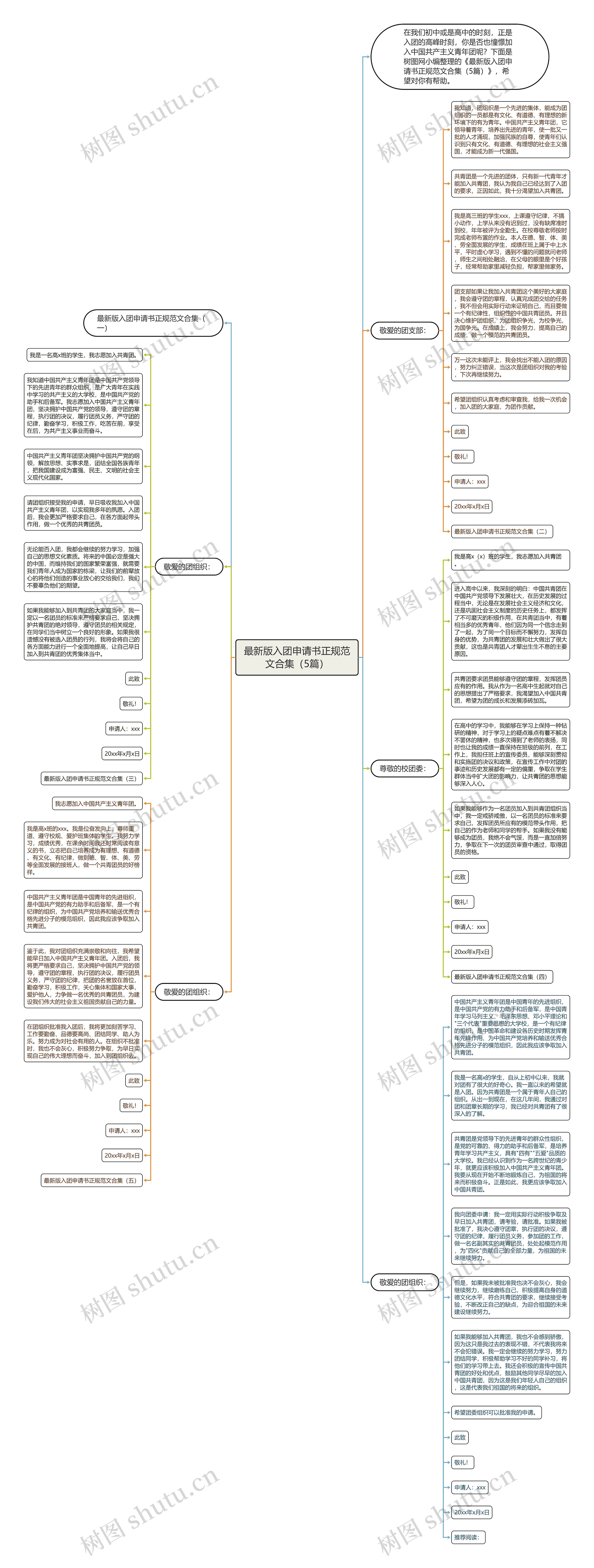 最新版入团申请书正规范文合集（5篇）思维导图
