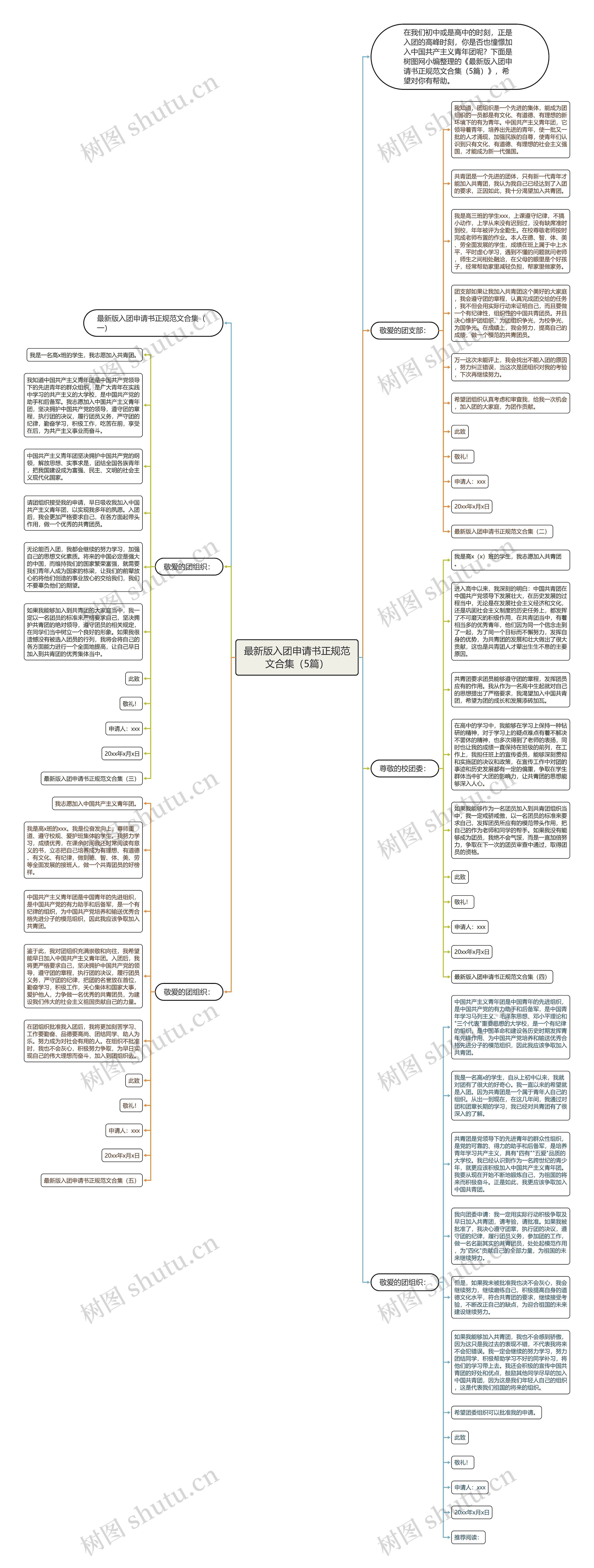 最新版入团申请书正规范文合集(5篇)思维导图高清图 最新版入团申请书正规范文合集(5篇)思维导图