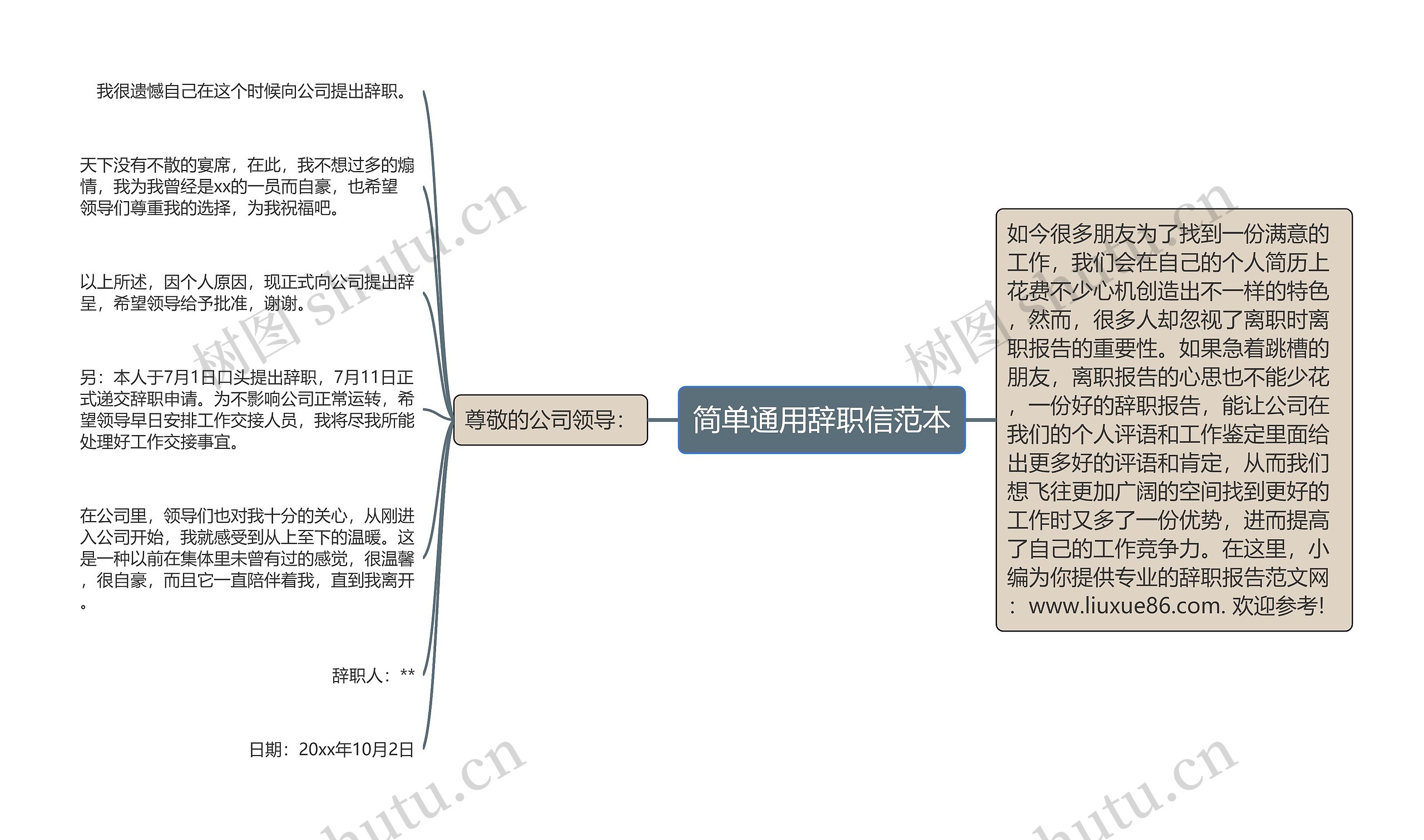 简单通用辞职信范本思维导图