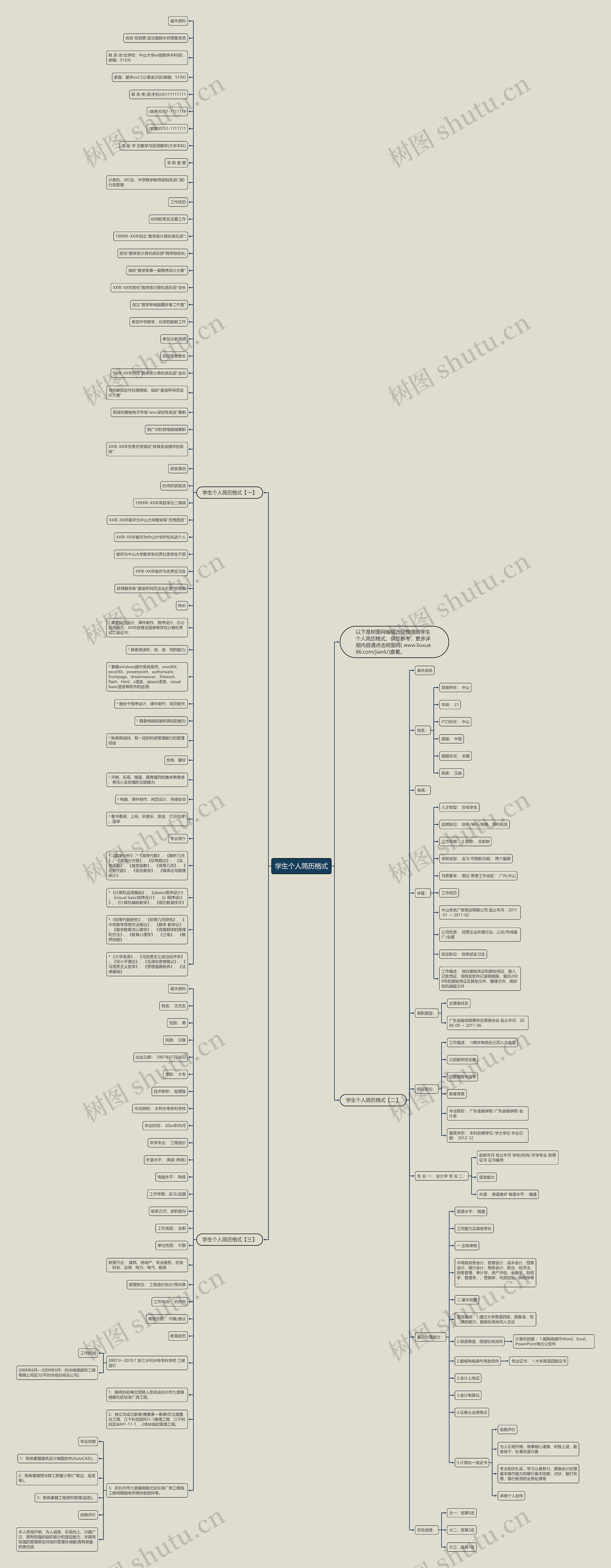 学生个人简历格式思维导图