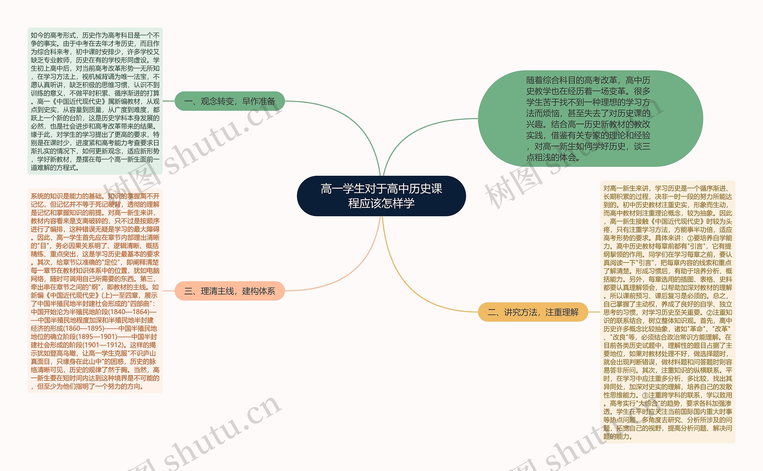 高一学生对于高中历史课程应该怎样学思维导图