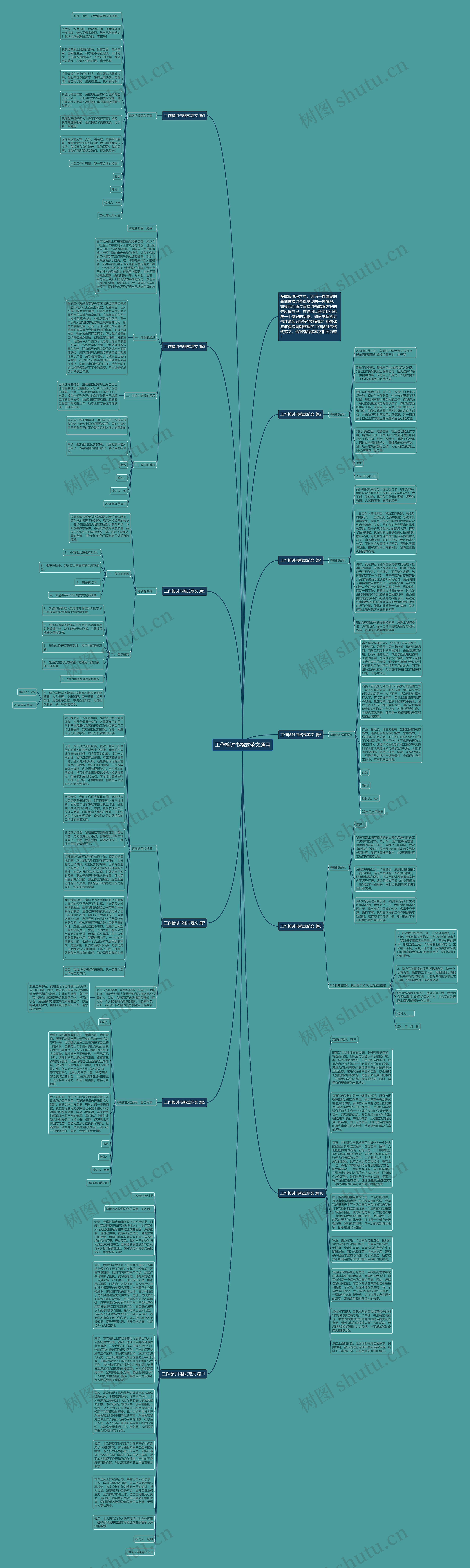 工作检讨书格式范文通用思维导图