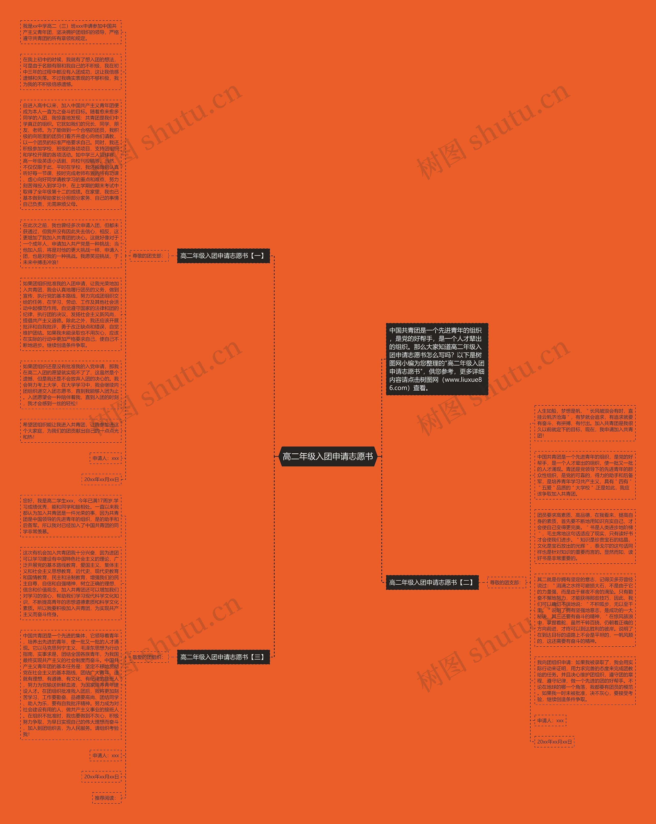 高二年级入团申请志愿书思维导图高清图 高二年级入团申请志愿书思维导图