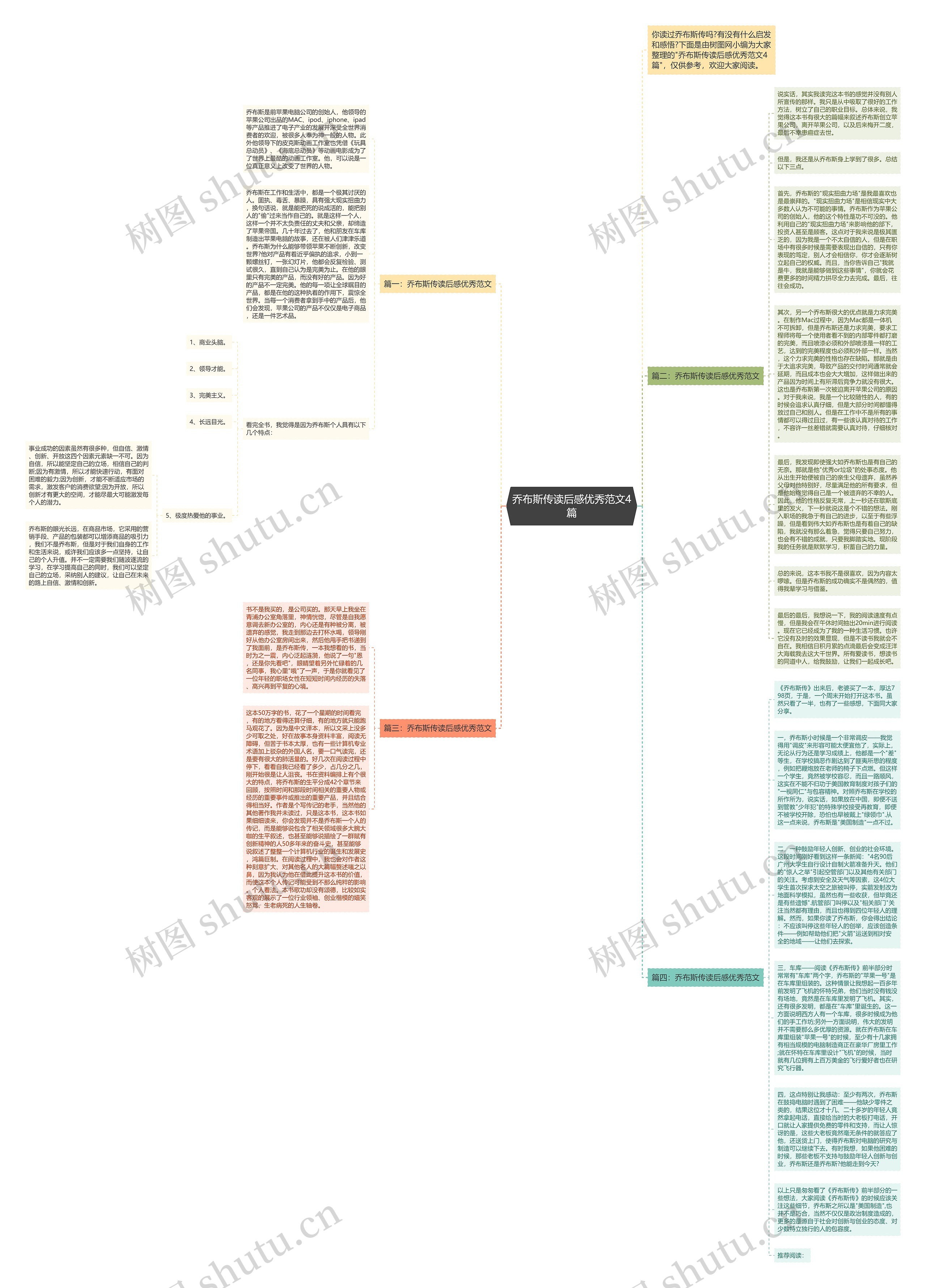 乔布斯传读后感优秀范文4篇思维导图