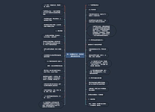 高一地理知识点：自然资源和自然环境