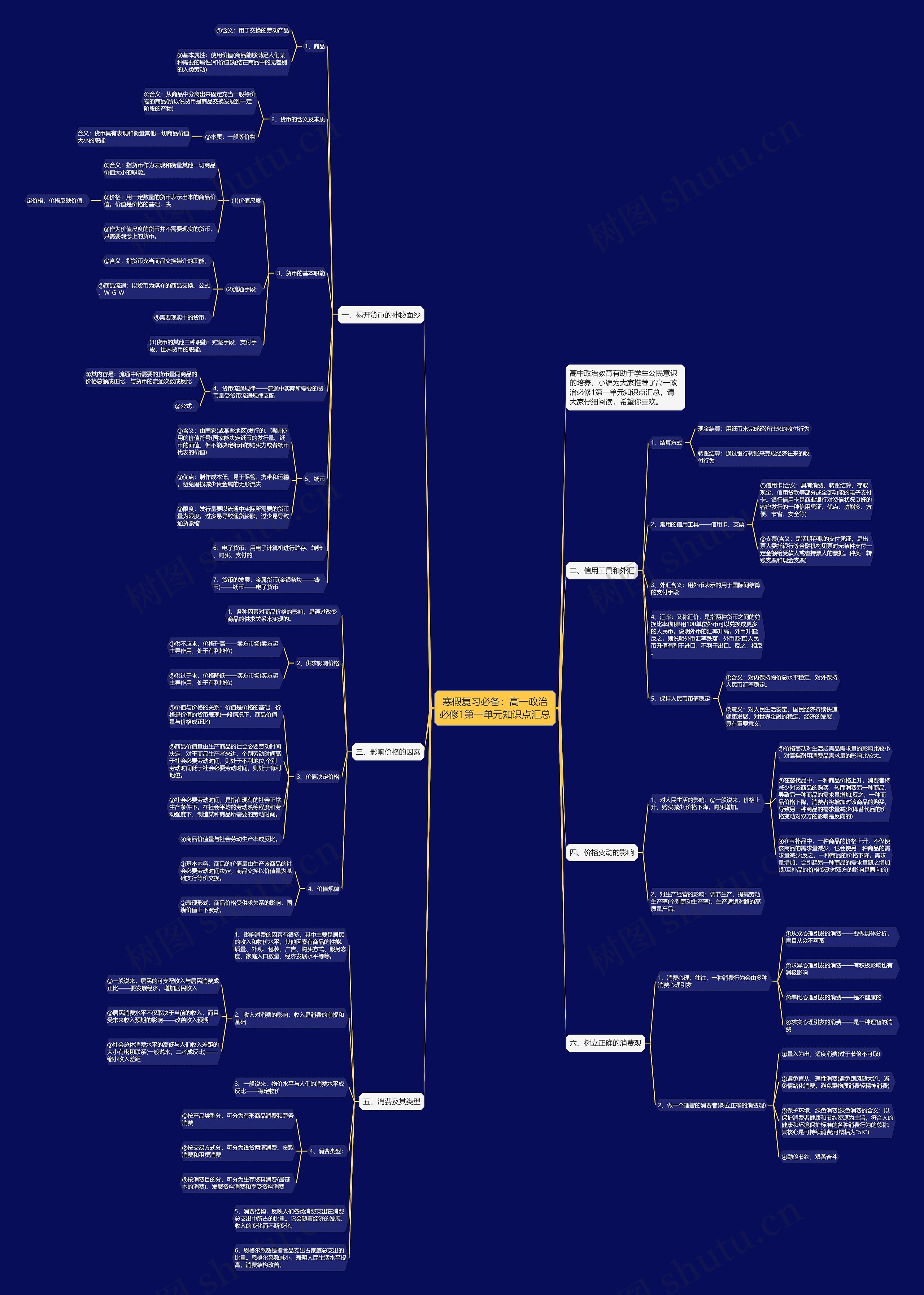 寒假复习必备：高一政治必修1第一单元知识点汇总思维导图