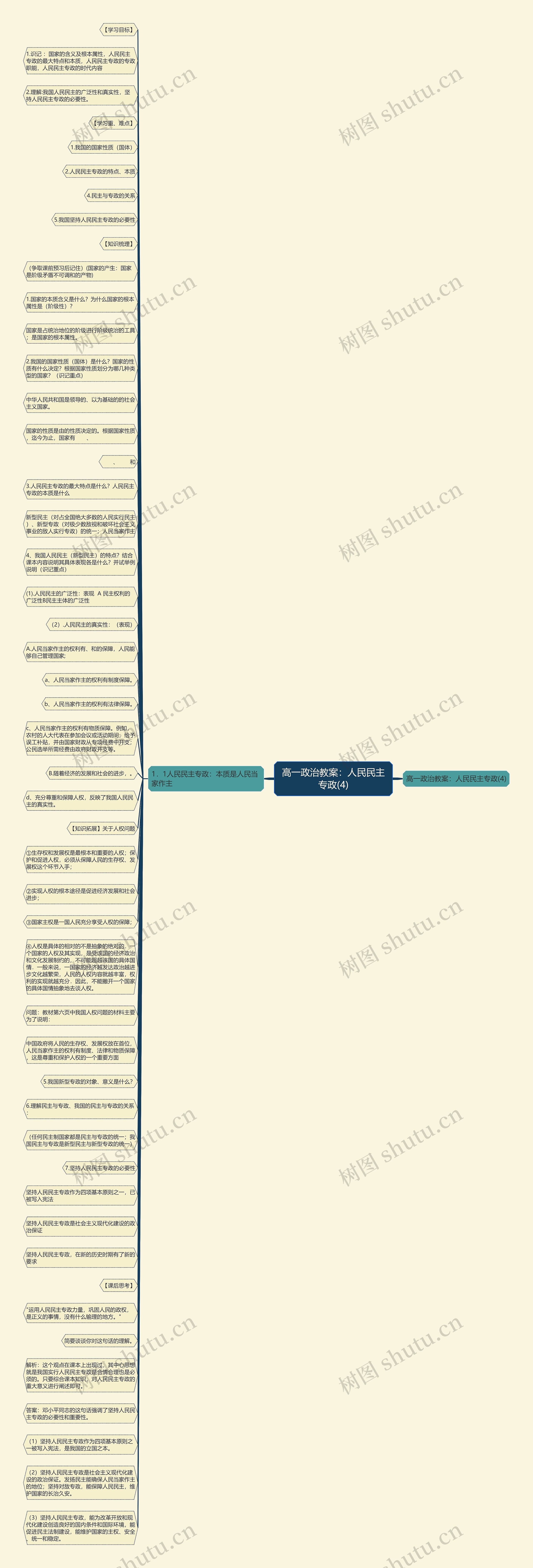 高一政治教案：人民民主专政(4)思维导图